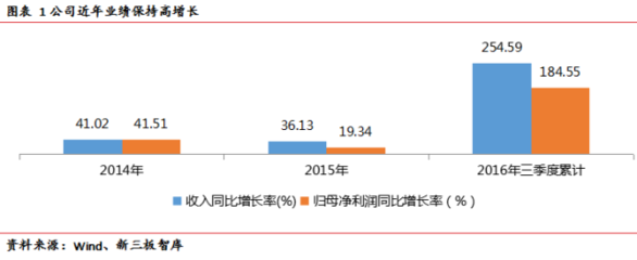 云計算系列一 IDC轉型IAAS的兩大模式解析——聚焦上?；ヂ摼W銷售市場